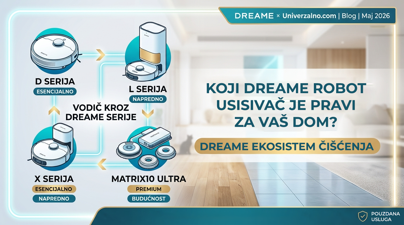 Koji Dreame robot usisivač je pravi za vaš dom?